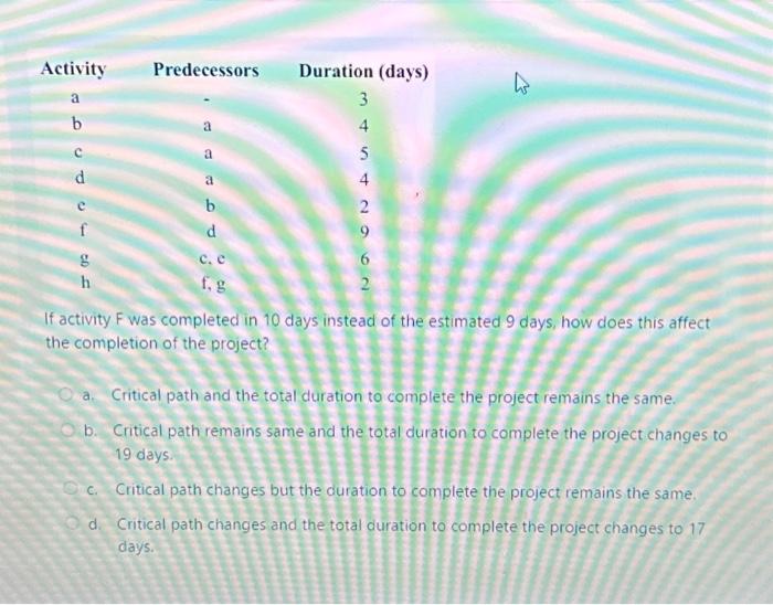  Activity BCC 50 = a b f Predecessors a d C.
