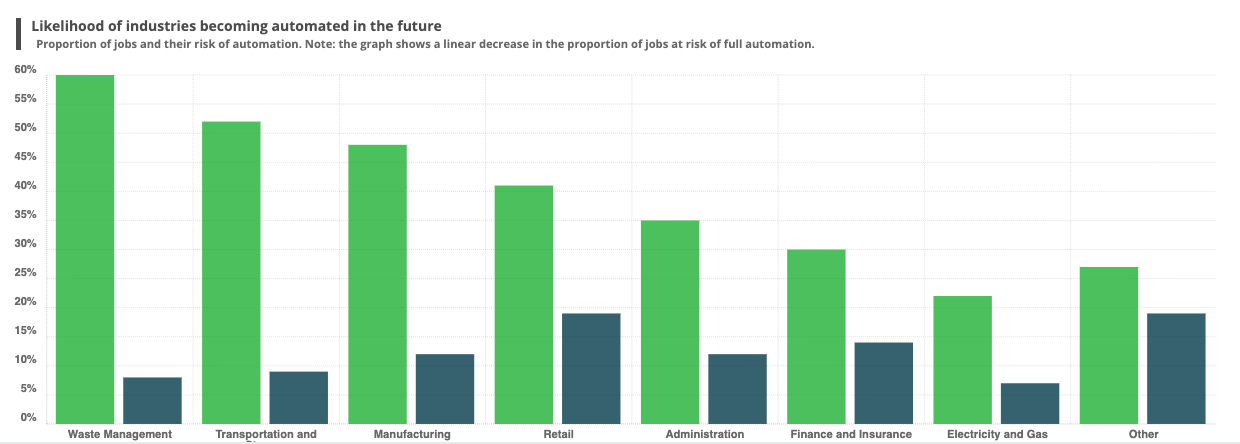 industry at present, based on the information available? a) 400,000 b) 900,000