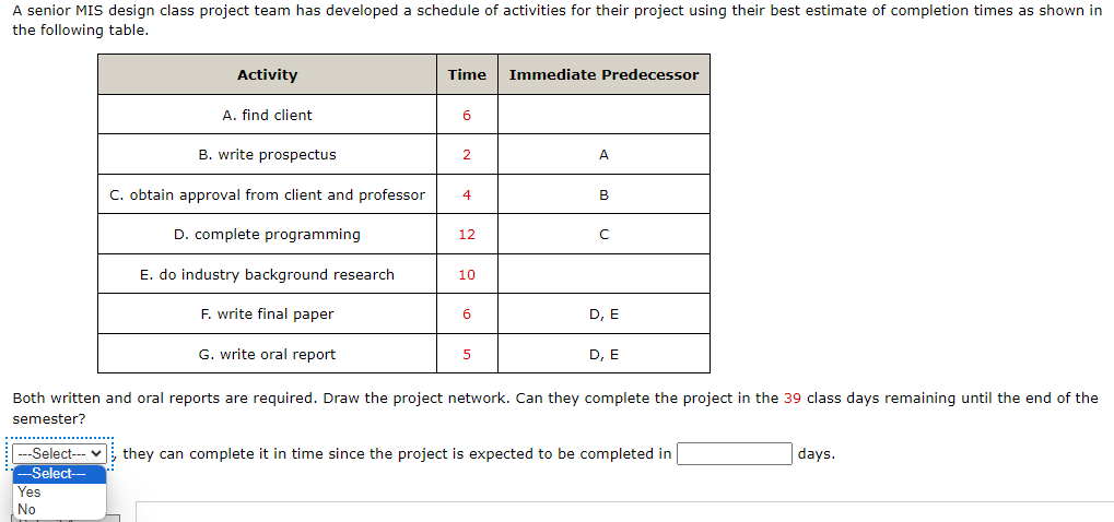  A senior MIS design class project team has developed a schedule