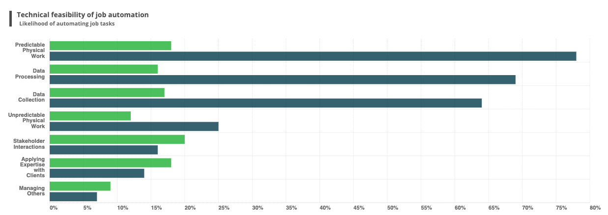c) 1,200,000 d) 1,500,000 e) 1,800,000 2. What timescale is the title