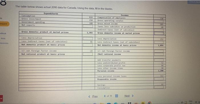  The table below shows actinil 2010 data for Canada. Using the
