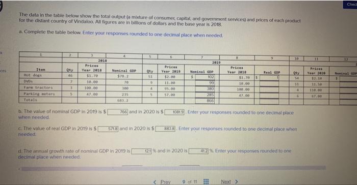 data, fill in the blanks. The data in the table below show