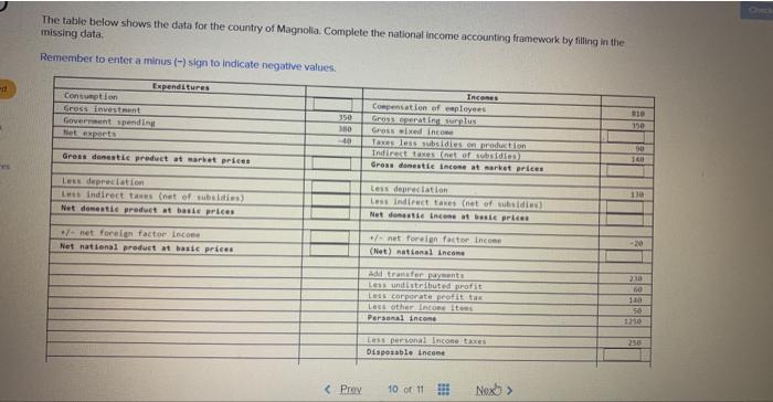 the total output (a mbxture of consumer, copital, and government services) and