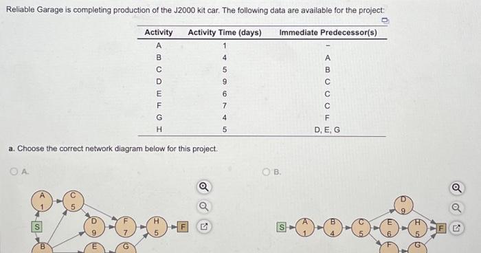 solution to part C please i am having trouble with slack times