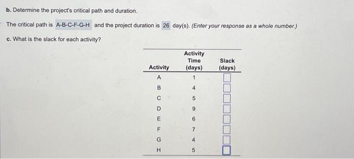 are available for the project: a. Choose the correct network diagram below