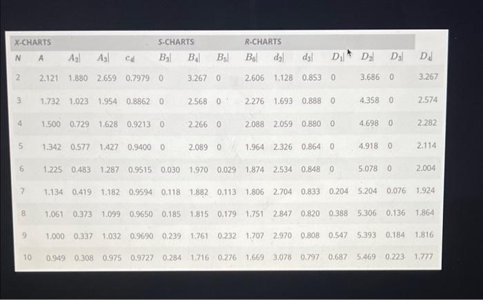 What is the overall mean? Do not round intermediate calculations. Round your
