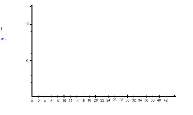 project described by this table (time estimated in days). Assume that the