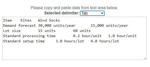 below. Selected delimiter: Item, Kites, Wind Socks Demand forecast, "30,000 units/year", "15,000