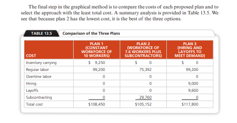 2) is to maintain a constant workforce at a level necessary to