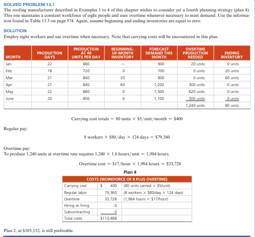 meet the lowest demand month (March) and to meet all demand above