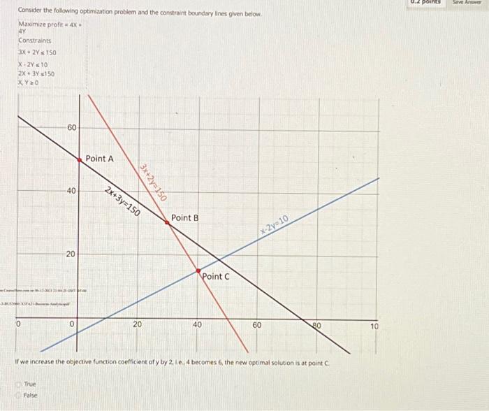  Consider the following optimization problem and the constraint boundary lines given