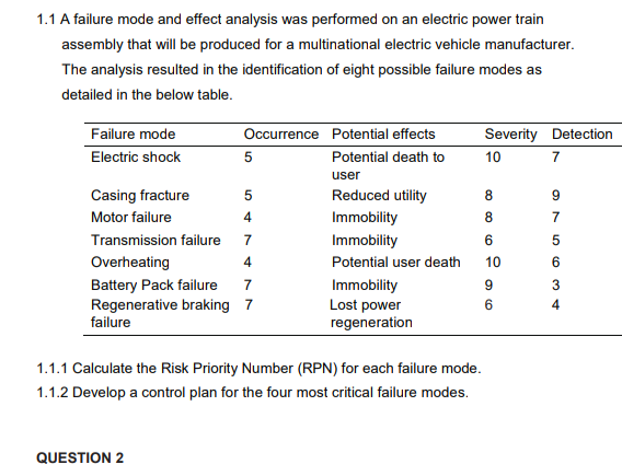 1.1 A failure mode and effect analysis was performed on an