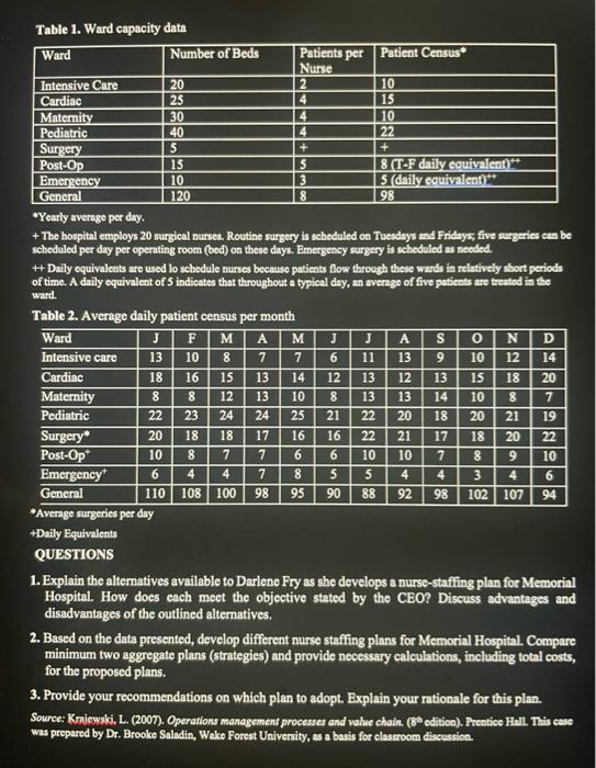 (strategic) alternate to the one shown. Show work for all calculations, and