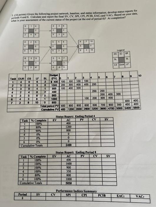  points) Given the following project network, baseline, and status information, develop