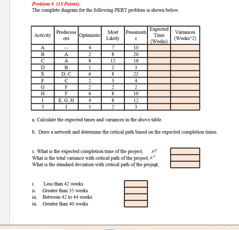  Problem 4 (15 Points). The complete diagram for the following PERT