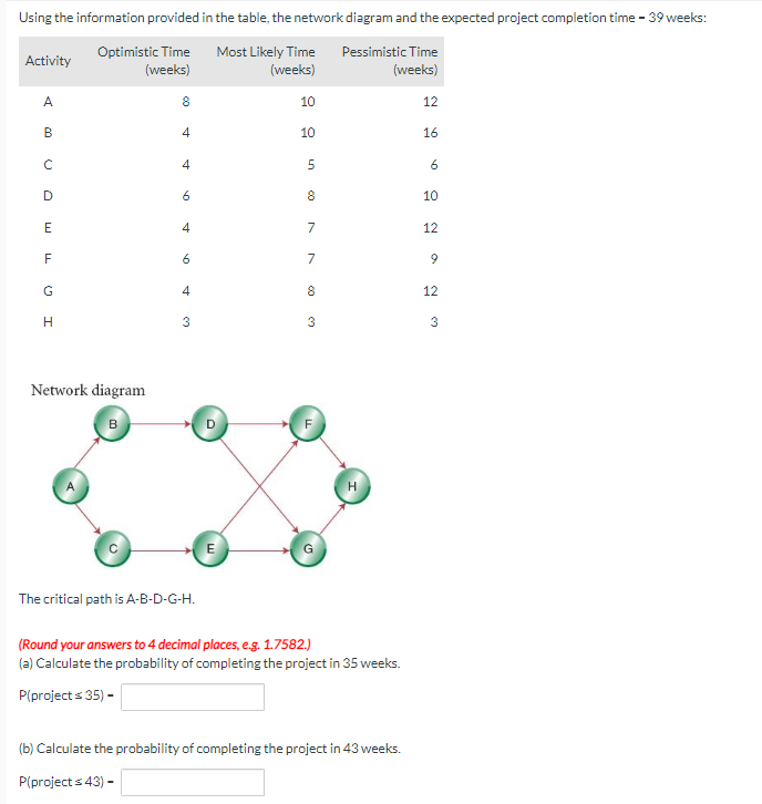  Using the information provided in the table, the network diagram and