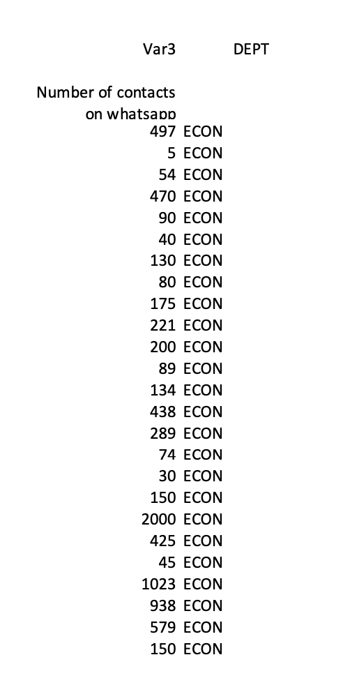 say that the average number of Whatsapp contacts for a university student
