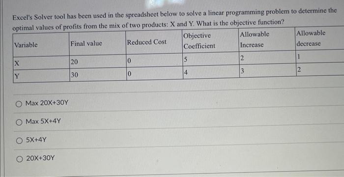  Excel's Solver tool has been used in the spreadsheet below to