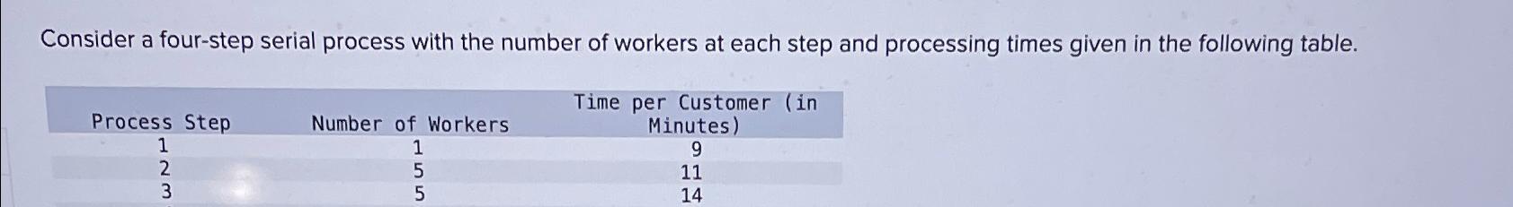  Consider a four-step serial process with the number of workers at