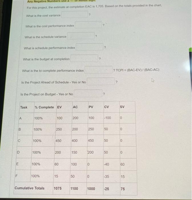 this is for EVM TCPI=(BACEV)/(BACAC) Do not use dollar signs $. Any