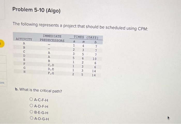 The following represents a project that should be scheduled using CPM: The