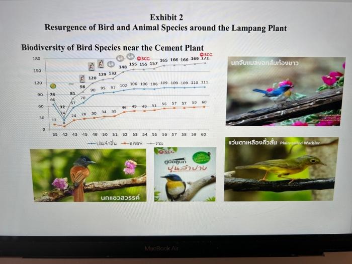measures through the Sufficiency Economic Philosophy (SEP). One national organization that responded