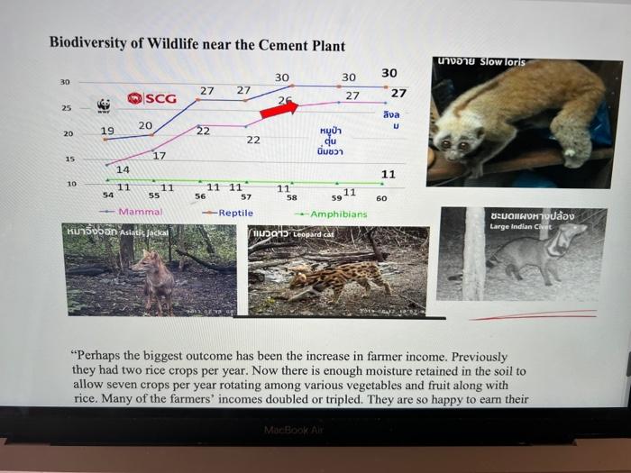 to build inexpensive check dams, which could offer many benefits to the