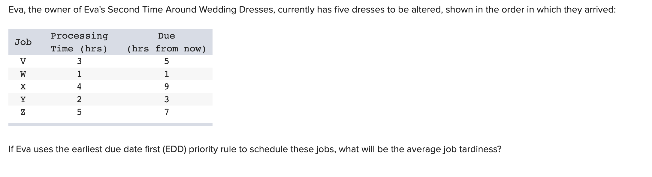 . If Eva uses the earliest due date first (EDD) priority rule