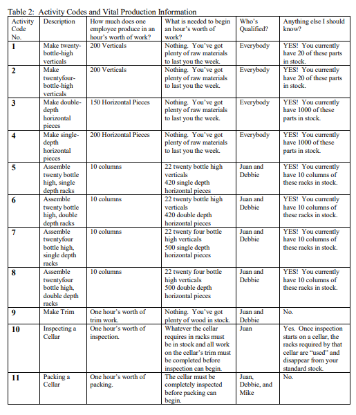 prodeccessor relationships reminiscent of MRP. However, the MRP is not the algorithm