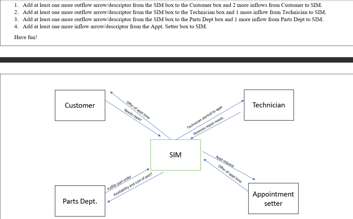 complete as detailed in the instructions below! It will be dding Inflow