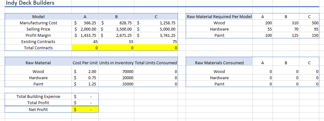 values. You are the business manager for Indy Deck Builders, a local