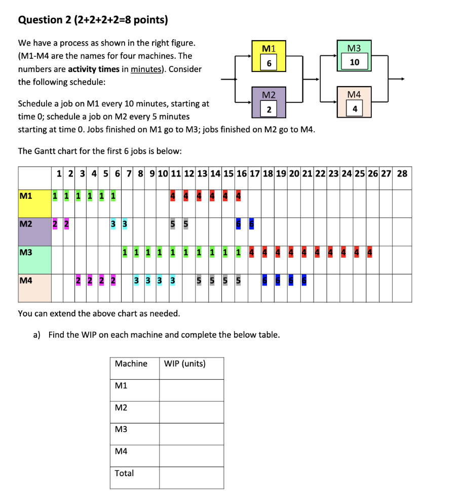  Question 2(2+2+2+2=8 points) We have a process as shown in the