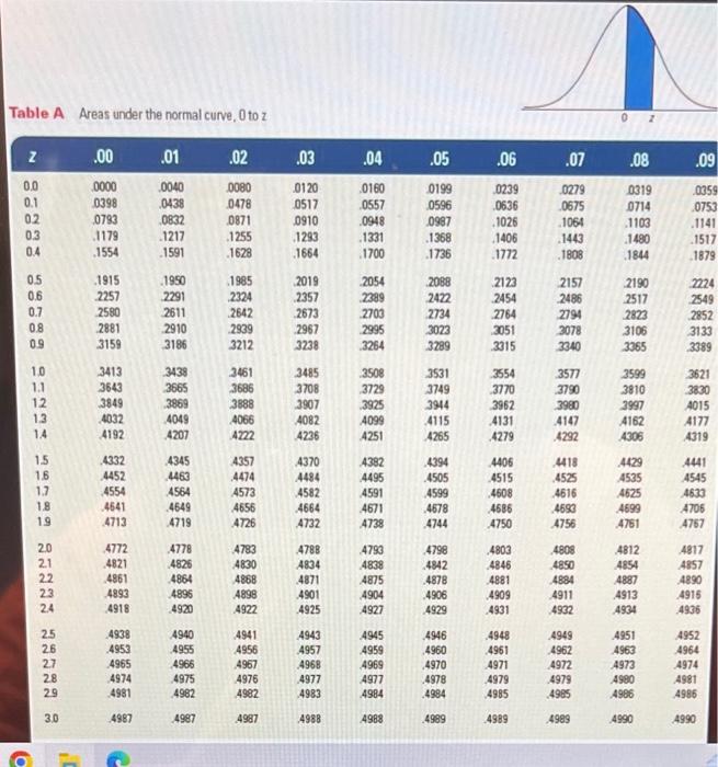 part should weigh between 25.4 and 26.4 ounces. The process that produces