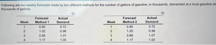 three decimal places). The mean squared error (MSE) for Method 1 =