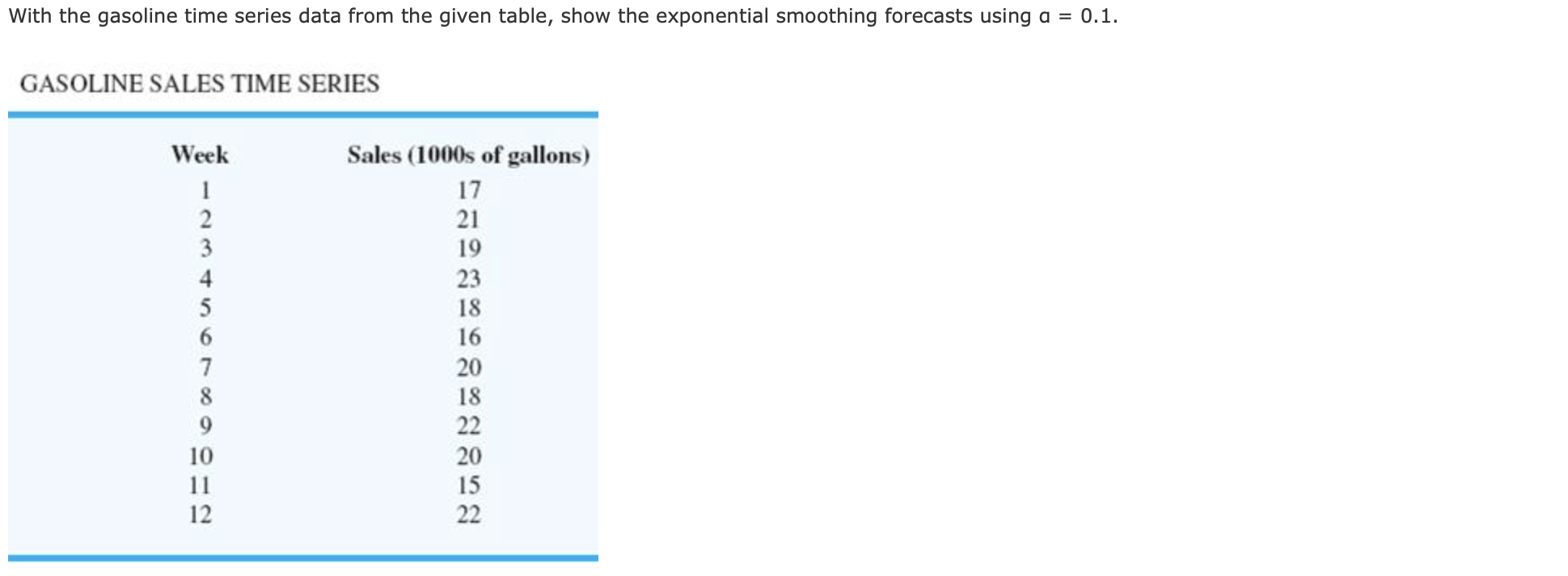  With the gasoline time series data from the given table, show