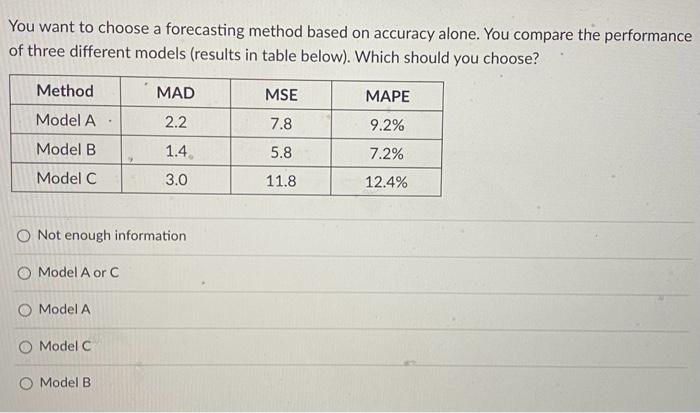  You want to choose a forecasting method based on accuracy alone.