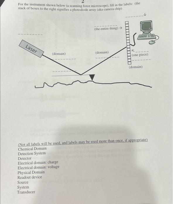  For the instrument shown below (a scanning force microscope), fill in