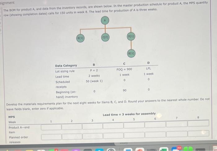  ignment The BOM for product A, and data from the inventory