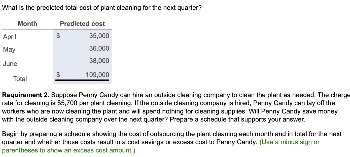 department. The 50,000 square foot plant is thoroughly cleaned from four to