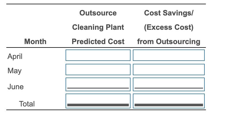 eight times a month depending on the level and stage of production.