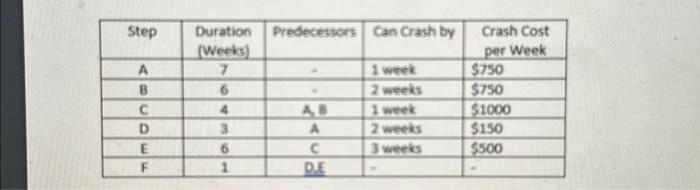 costs $1000 per week for every week it goes on, which activity