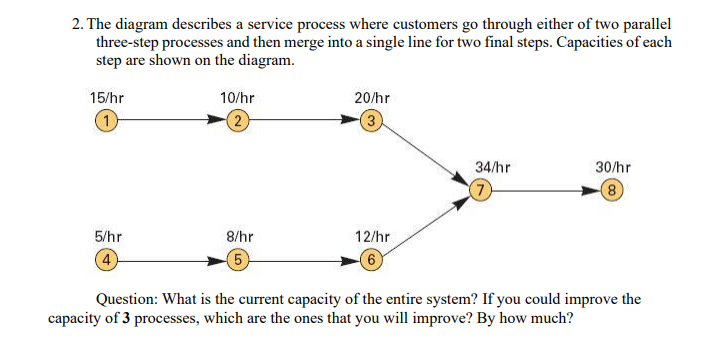 Need a short answer to the questions below. 2. The diagram describes