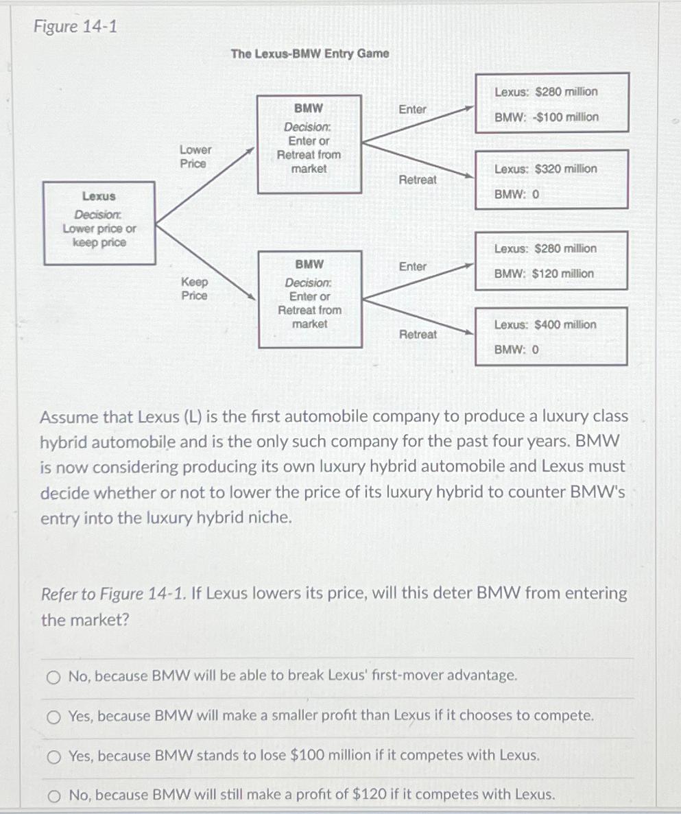  Figure 14-1 The Lexus-BMW Entry Game Assume that Lexus (L) is