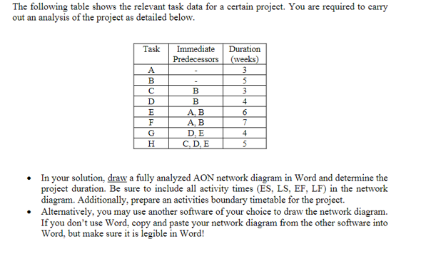 The following table shows the relevant task data for a certain