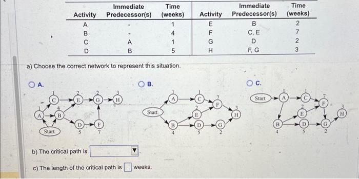 ops management querie plz help a) Choose the correct network to represent