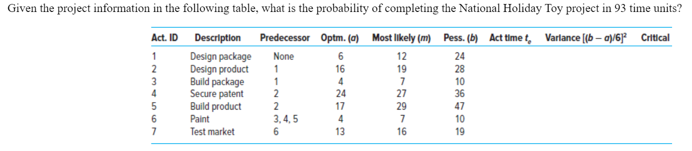 Given the project information in the following table, what is the