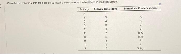  Consider the following data for a project to install a new