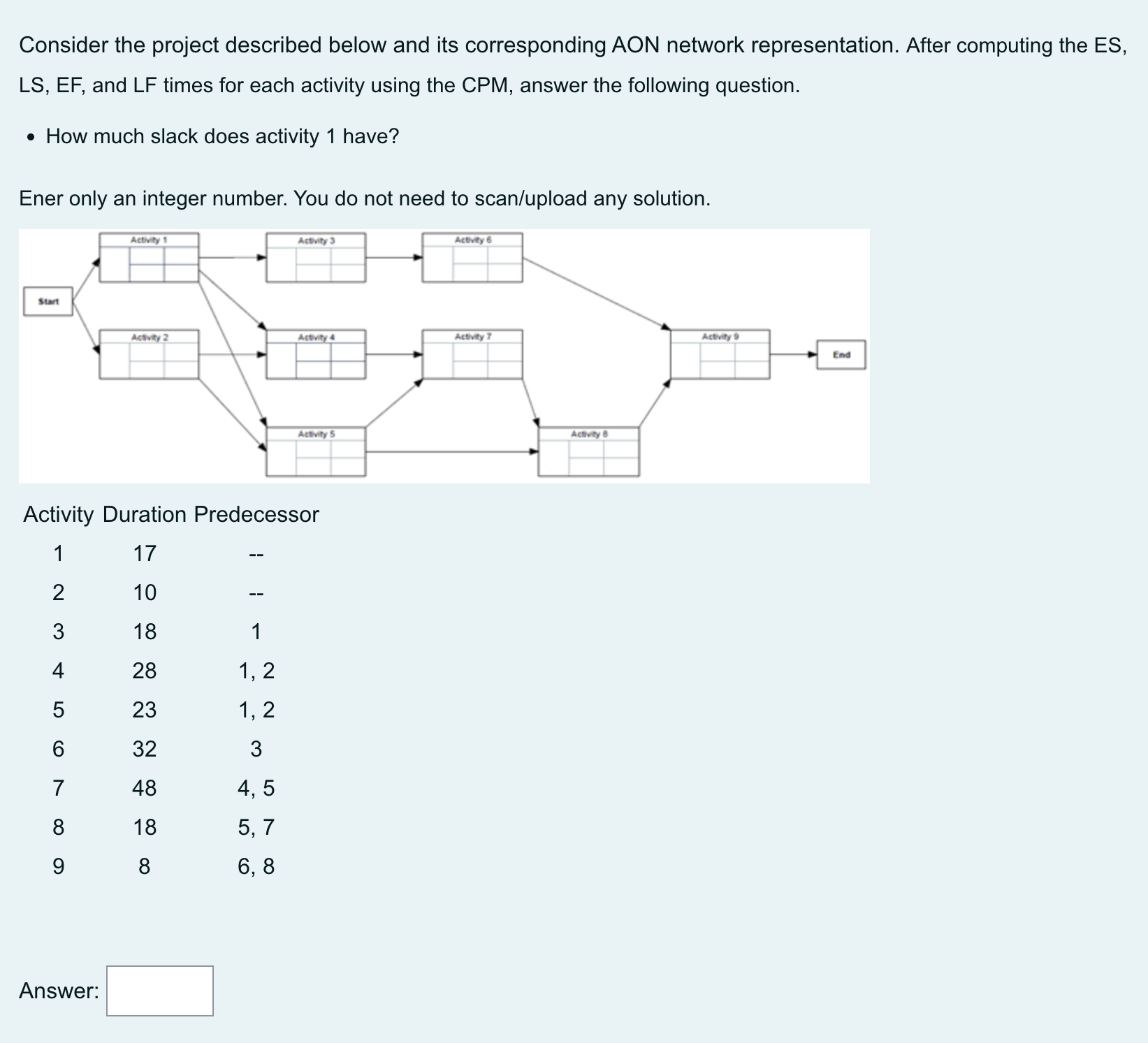 Consider the project described below and its corresponding AON network representation.