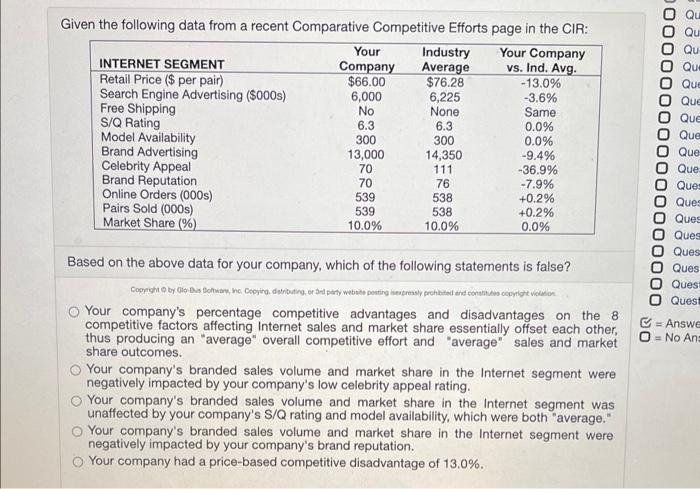  Given the following data from a recent Comparative Competitive Efforts page