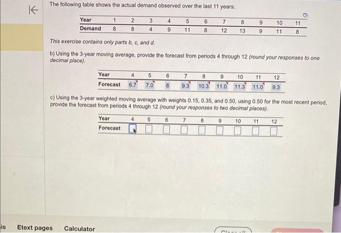 please someone solve this correctly The following table shows the actual demand